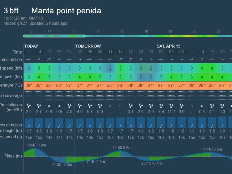 manta point weather forecast